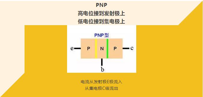 看完你就懂啥是PNP和NPN，不信我們賭！