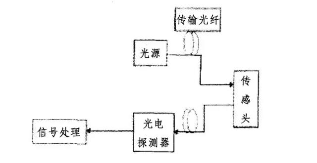 光纖通信五十年，致敬高琨教授